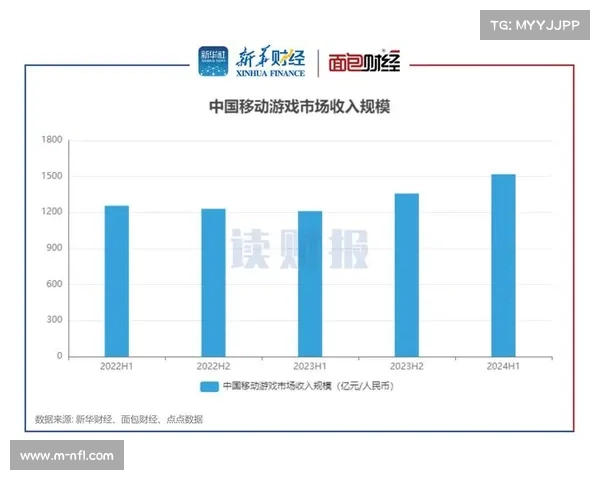 采集数据变现模式当前创新，开辟新营收增长点